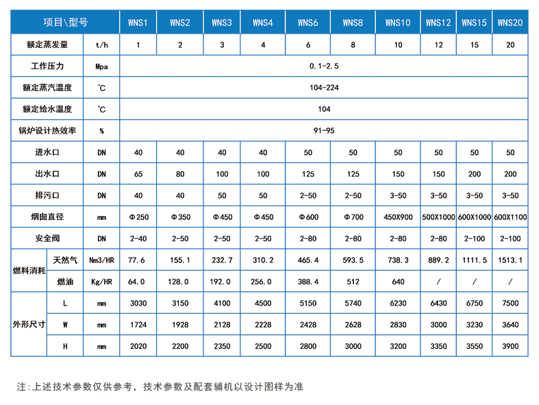 北京鍋爐廠,燃氣熱水鍋爐,導(dǎo)熱油爐,蒸汽鍋爐,低氮鍋爐,鍋爐改造,華力高科,華力高科（北京）熱能技術(shù)有限公司