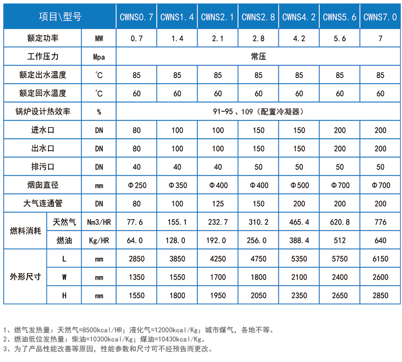 北京鍋爐廠,燃氣熱水鍋爐,導熱油爐,蒸汽鍋爐,低氮鍋爐,鍋爐改造,華力高科,華力高科（北京）熱能技術有限公司