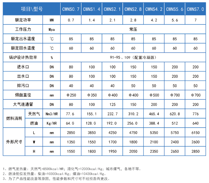 北京鍋爐廠,燃氣熱水鍋爐,導熱油爐,蒸汽鍋爐,低氮鍋爐,鍋爐改造,華力高科,華力高科（北京）熱能技術有限公司