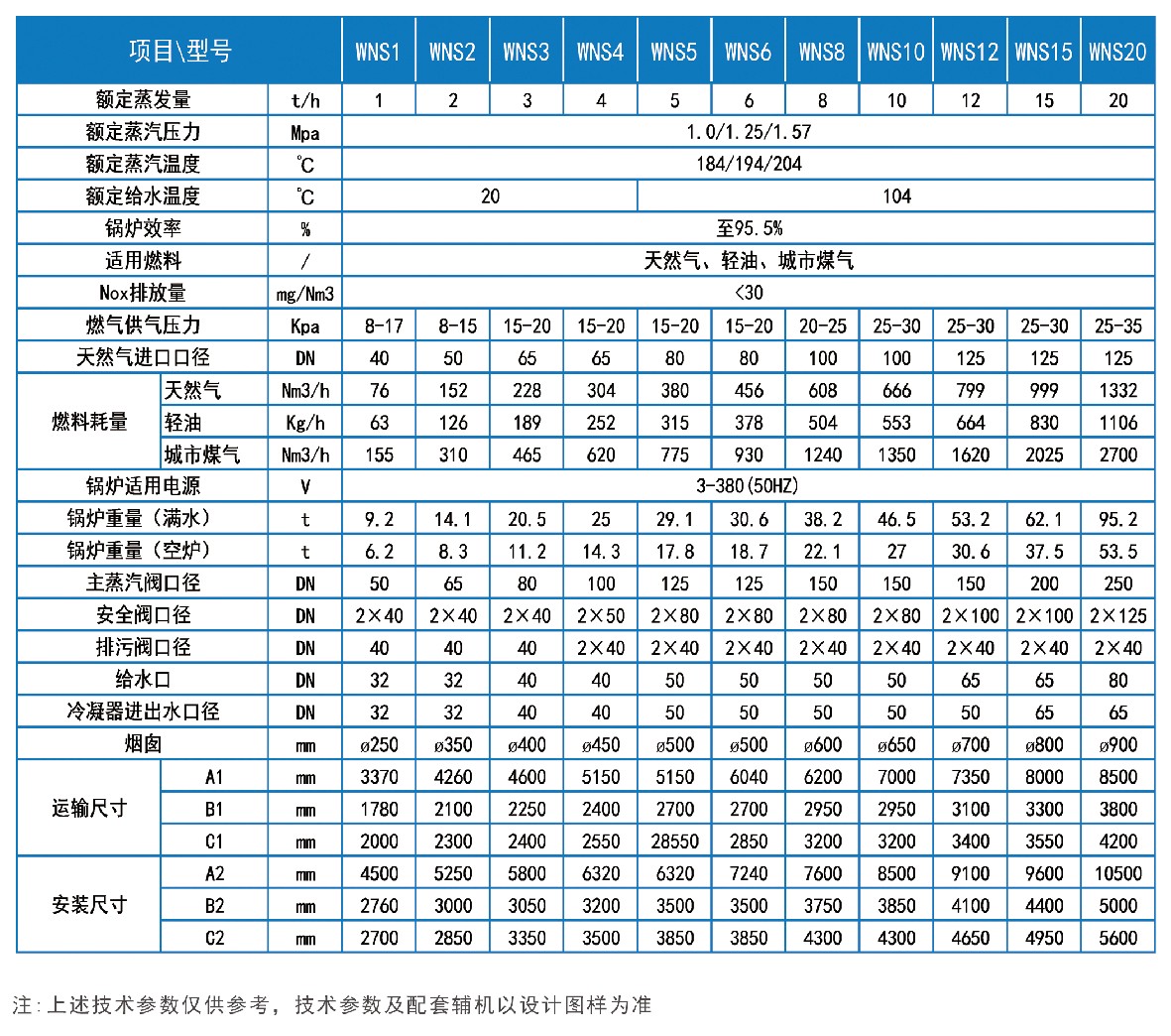 北京鍋爐廠,燃氣熱水鍋爐,導熱油爐,蒸汽鍋爐,低氮鍋爐,鍋爐改造,華力高科,華力高科（北京）熱能技術有限公司