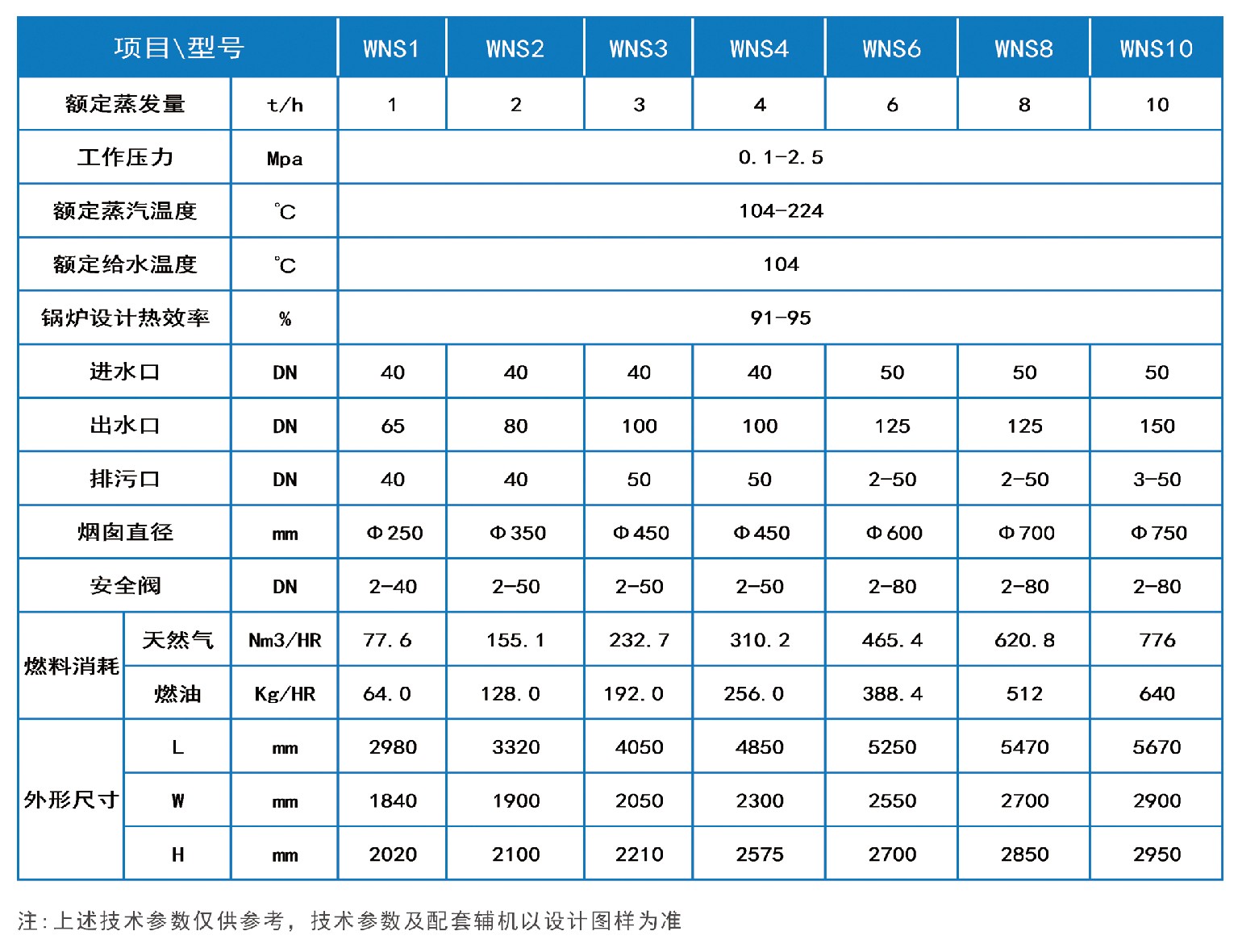 北京鍋爐廠,燃氣熱水鍋爐,導熱油爐,蒸汽鍋爐,低氮鍋爐,鍋爐改造,華力高科,華力高科（北京）熱能技術有限公司