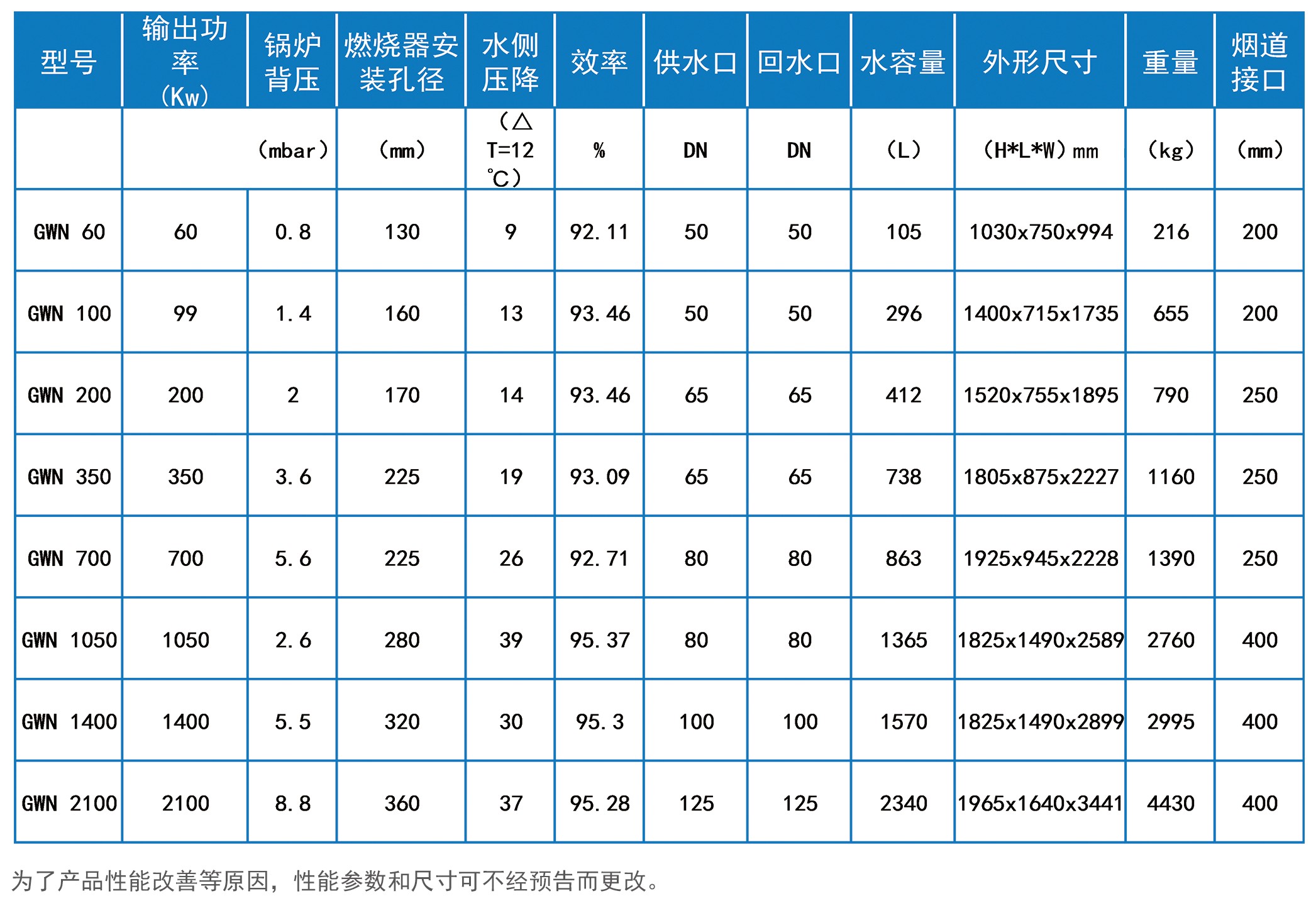 北京鍋爐廠,燃氣熱水鍋爐,導熱油爐,蒸汽鍋爐,低氮鍋爐,鍋爐改造,華力高科,華力高科（北京）熱能技術有限公司