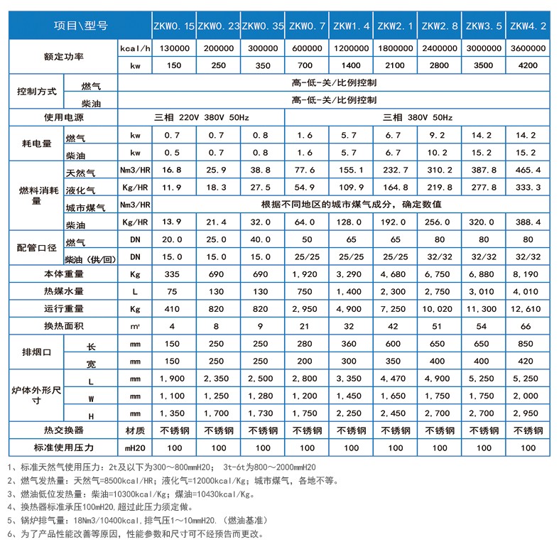 北京鍋爐廠,燃?xì)鉄崴仩t,導(dǎo)熱油爐,蒸汽鍋爐,低氮鍋爐,鍋爐改造,華力高科,華力高科（北京）熱能技術(shù)有限公司