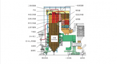 鍋爐提效解決方案