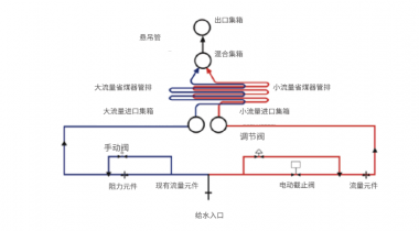 機組靈活性改造解決方案