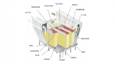 煙氣除塵解決方案